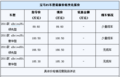 宝马X5现车销售颜色齐全 购车无需等待