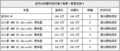 宝马x5底盘表现出色 价格无优惠