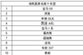  宝马x6耗油量高车主不满