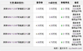 重庆奔奔MINI现金优惠1000元 另有3000元补贴