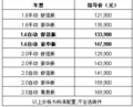 标致408 1.6自动有不错表现