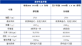 标致408与轩逸对比