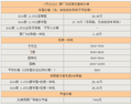 大众CC原装导航和后装价格统计表