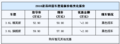 昂科雷仅黑色现车 最高现金优惠2万元