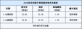 别克昂科雷油耗不高 送1万元装饰礼包