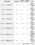 北京天语SX4直降1万 综合优惠最高达1.75万