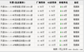 北京天语SX4最高优惠1.25万 置换再补贴4500元