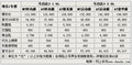 马自达3最低首付多少