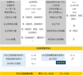 C-NCAP安全碰撞试验结果-长安铃木天语SX4（图）