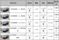 本田思铂睿防撞钢梁给力部分现车购车直降4.8万