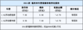 2011款福美来现车供应 现金优惠7000元