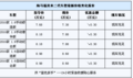 福美来二代纪念版现车享惠补3000元 颜色齐全