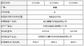 吉利帝豪EC8新车目录解析 2.0/2.4L动力