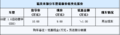 08款福美来优惠现金1万元 另送部分装潢