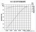 郑州日产帅客 1.5L发动机 将上市 VVT和价格是亮点（图）