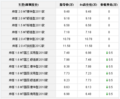 郑州日产帅客参数表现出色深圳最高降5千元 指定车型