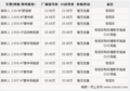 斯巴鲁森林人购车可获数字导航 需预定