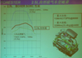 森林人2.5动力性能介绍（图）