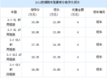 索兰托 狮跑日常保养的注意事项