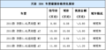 铃木天语SX4配置高优惠1.2万元 全系现车销售