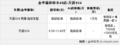 天语SX4配置丰富 指定车型优惠10000元