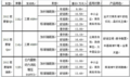 售9.89万起 东风风行2012款菱智M5上市