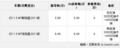 日照购奇瑞E5 享3000元油卡4000元内饰装饰