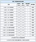 8月4日新轩逸上市会 现场预订送价值2000元精品