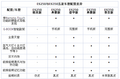 雷克萨斯新ES内饰怎么样？