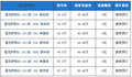 2013款雷克萨斯ES全系接受预订 暂无优惠