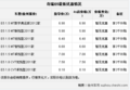 徐州奇瑞E5底盘给力 现车销售 享3000元节能补贴