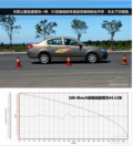 100km/h-0奇瑞e5刹车测试（图）