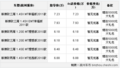 滨州雪佛兰京瑞赛欧性价比高 全系赠5000元大礼包