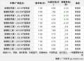 雪佛兰新赛欧推冠军版性价比增加 加装超值配置