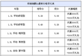 2011款瑞麒X1优惠6000元 最低报价5.08万