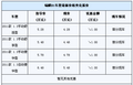 奇瑞瑞麒x1 1.3车型  现金优惠1万元