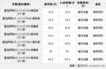 重庆雷克萨斯新款ES可预订 售35.9万起