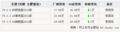 安徽伟风东风雪铁龙C5导航版和全系优惠1万元
