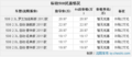 配置丰富 沈阳贷款购东风标致508 专享2万元补贴