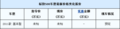 标致508最新消息即将上市 4S店全面接受预定