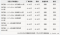 路虎神行者2柴油版现车 天津优惠2万元