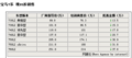 宝马7系将改款 现款8.5折销售最低76万（图）