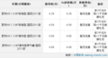 大同一汽夏利N5灰色现车供应 购车综降4千元