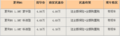 夏利N5送全包再免购置税 改款后清新稳重