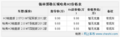 销量猛增 锡林郭勒长城哈弗H3现售价9.28-15.88万