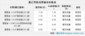 东风雪铁龙爱丽刹车盘给力舍售价7.38-8.88万