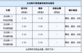 蓝/黑/白色现车 海马丘比特沈阳无优惠