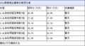 2012款新胜达购车送3万元礼包 含大包围现车有售