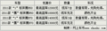 奔腾B50老标志车重现江湖 最大降幅达1.4万