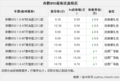 徐州奔腾B50 最高优惠1万 赠送原厂导航